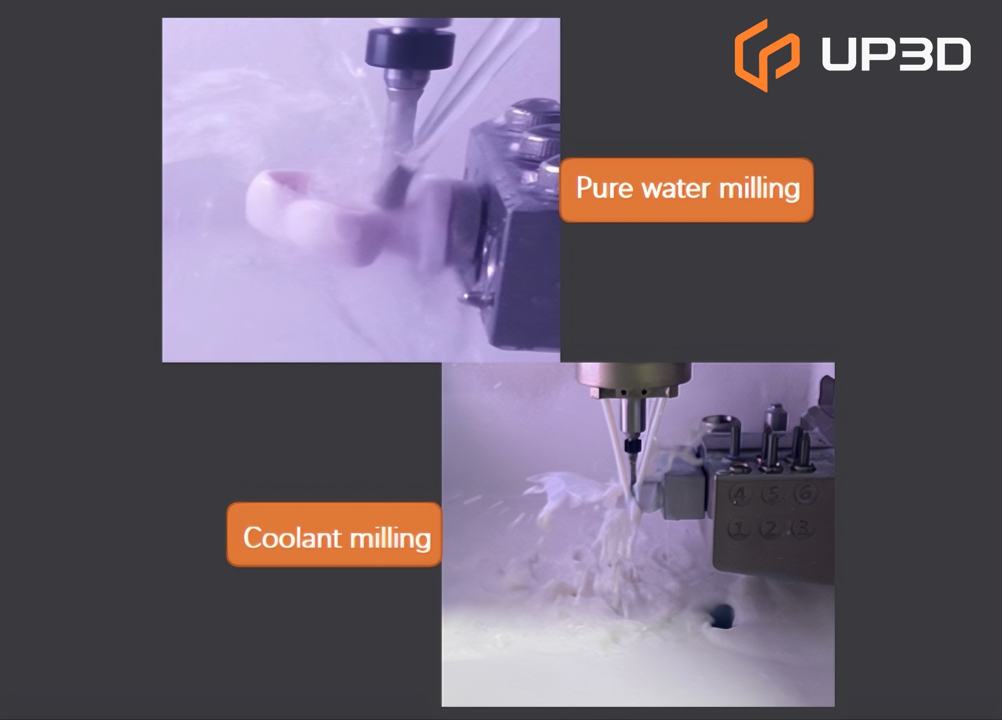 Comparison of pure water milling and coolant milling with the UP3D P42 dental milling machine